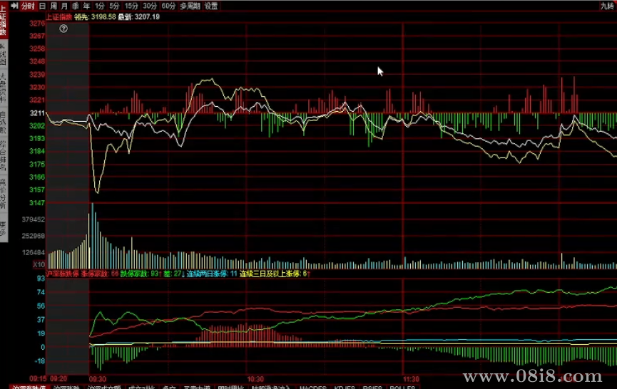 复盘哥2025年1月-7月