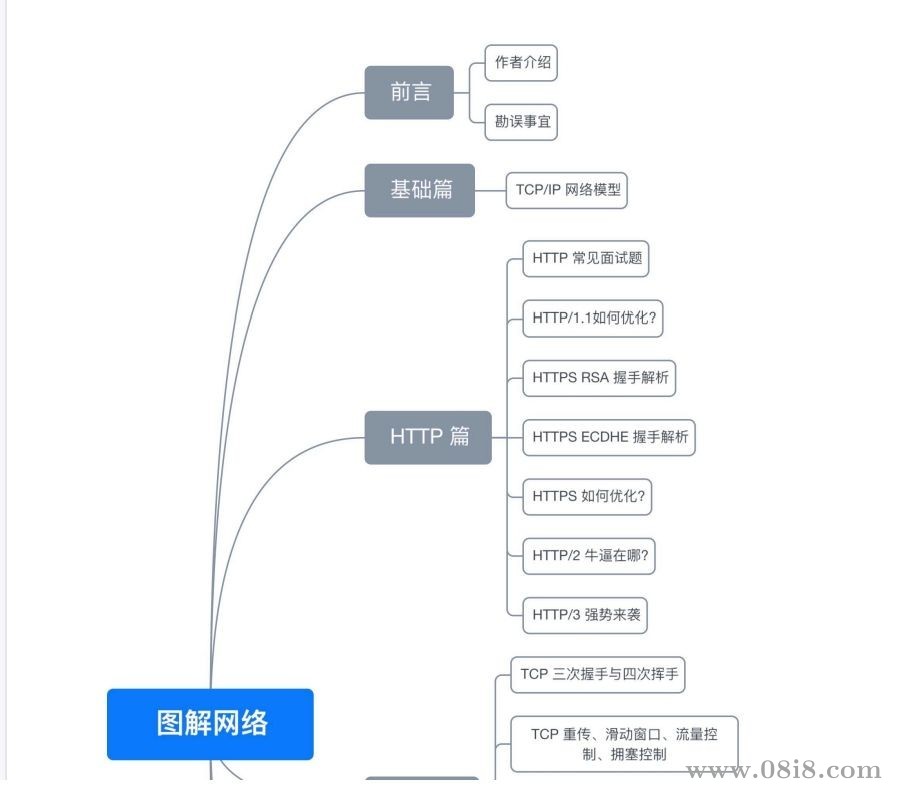 网络基础之《图解网络》