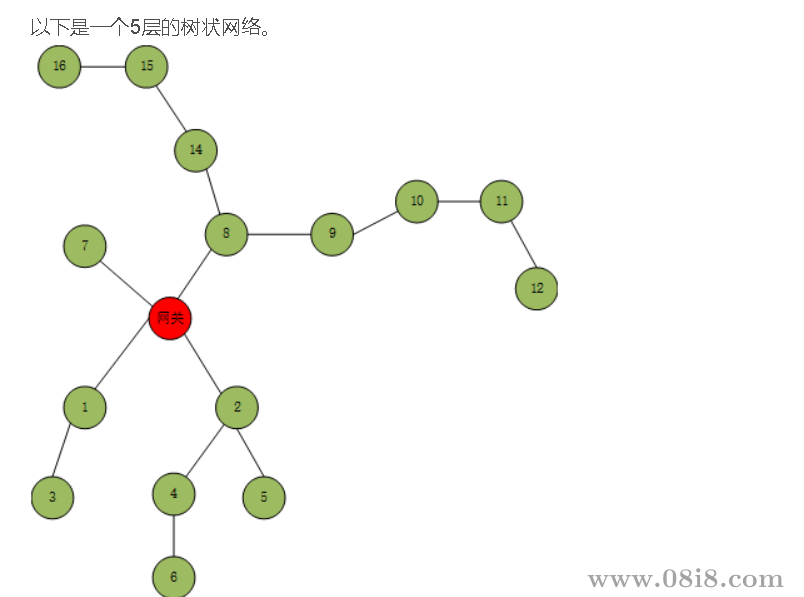 [免费]跳频技术在树型自组网中的应用