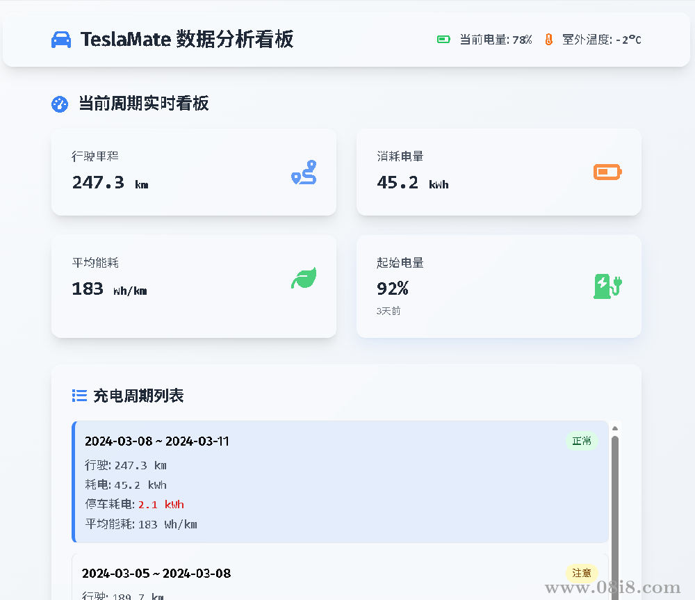 TeslaMate 数据分析看板前端源码（html+css+js）