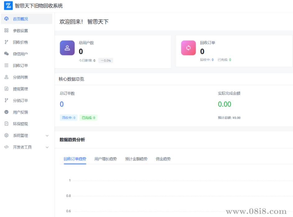 旧物回收小程序源码（go语言）