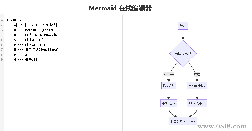 3个纯前端源码(SVG在线编辑器、Mermaid在线编辑器、在线图片合并)