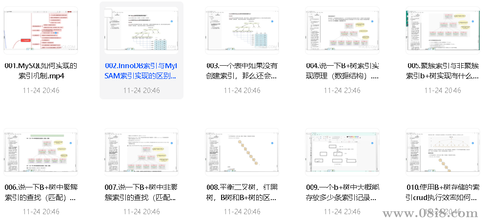 【尚硅谷】MySQL面试专题