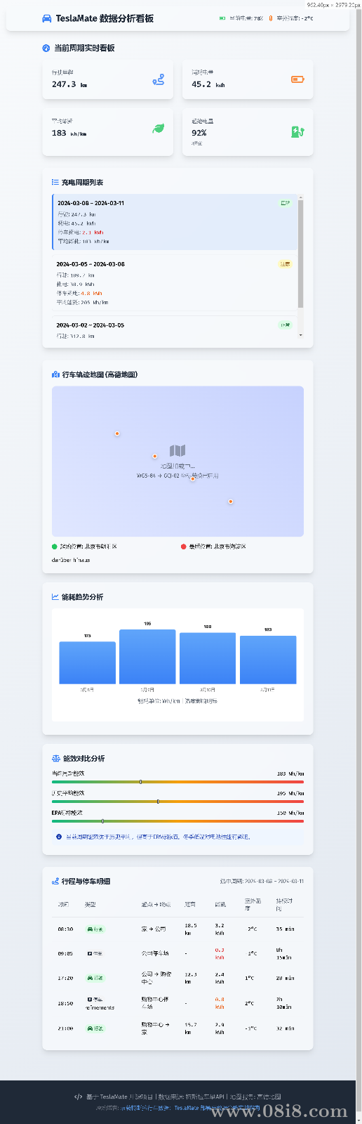 TeslaMate 数据分析看板 - 特斯拉行车数据可视化.png