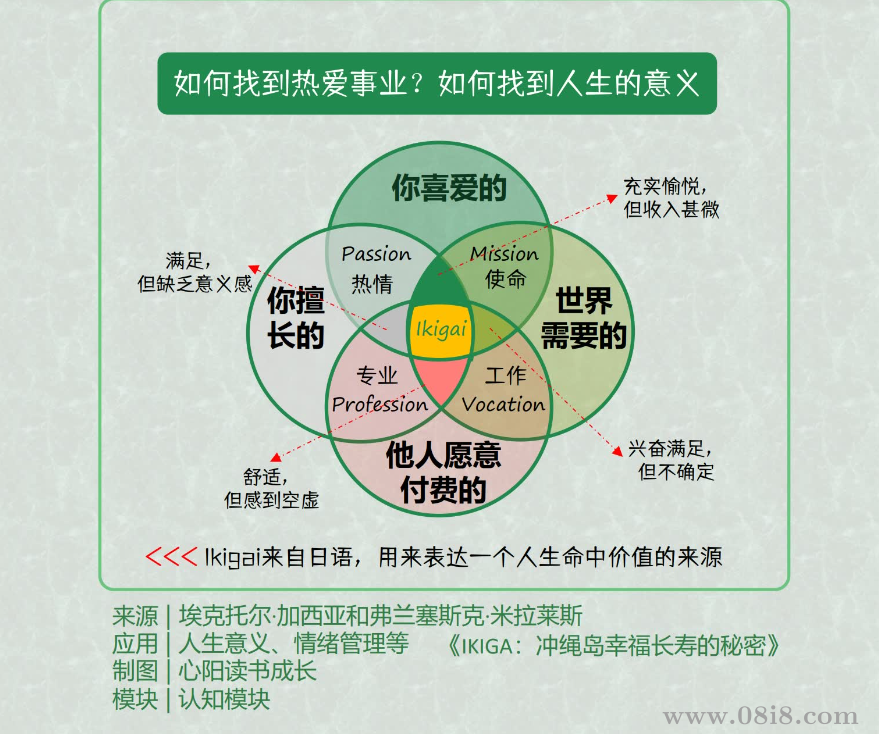 108个思维模型.pdf