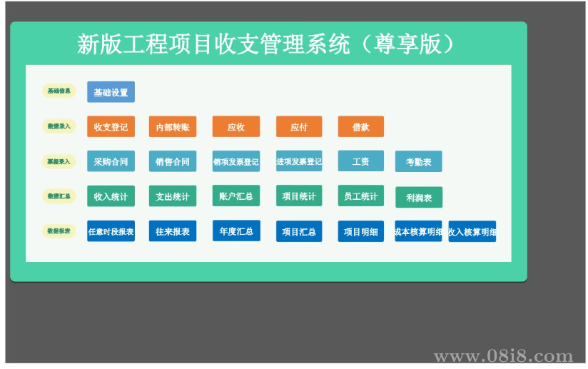 工程收支记账报表