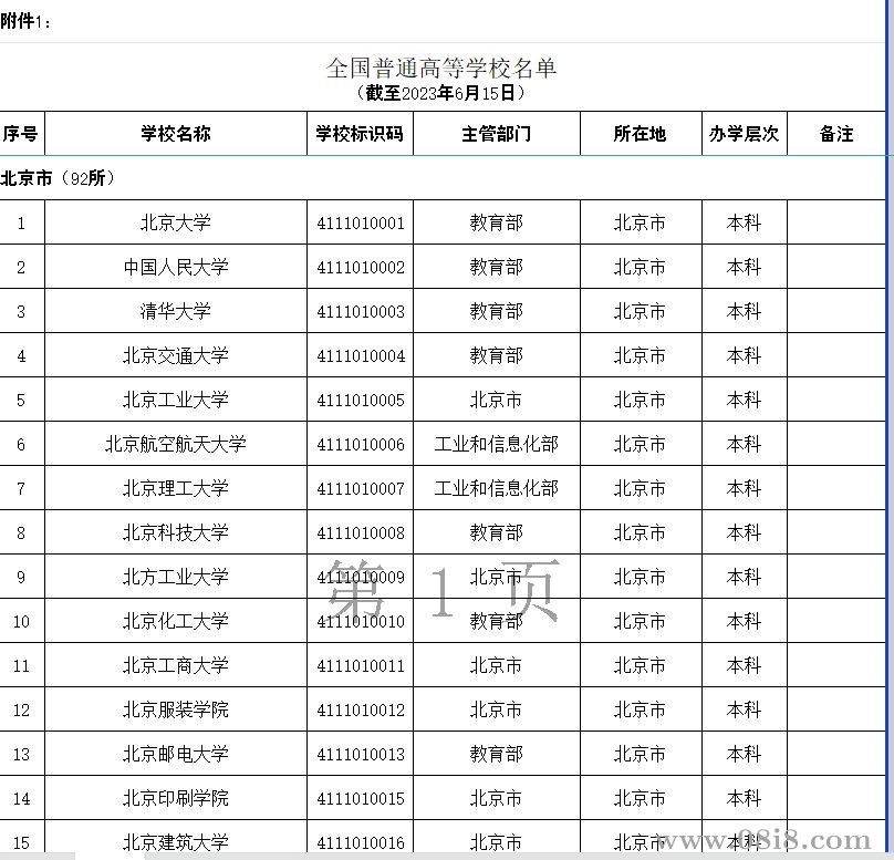 全国高等学校名单（未包含港澳台）