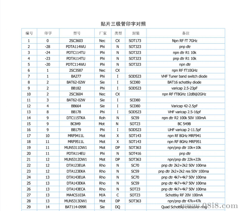 常用贴片三极管型号对照表.pdf