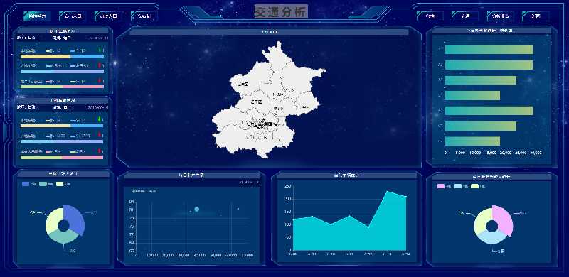 可视化大数据交互动态模板网页前端模板003（舆情分析、交通分析、矛盾纠纷分析、活动情况分析、人口分析）