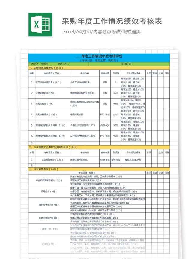 各种绩效考核excel模板（持续更新）