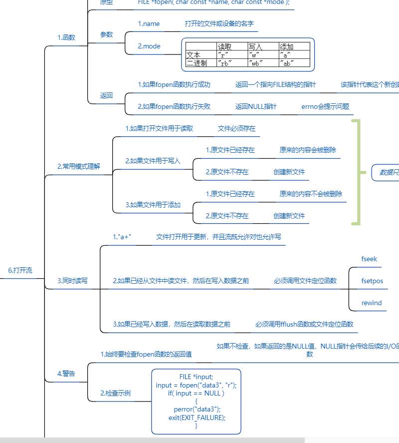 点击放大 多个C语言知识点总结思维导图(超全)