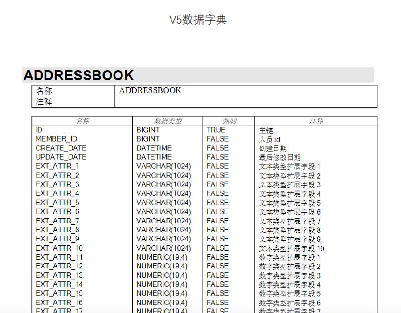 致远OA办公系统A8-V7.1SP1数据字典