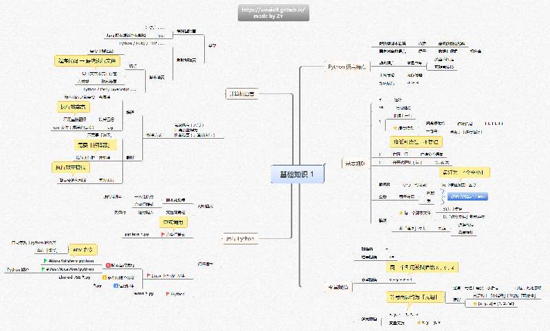 python全套新手学习思维导图