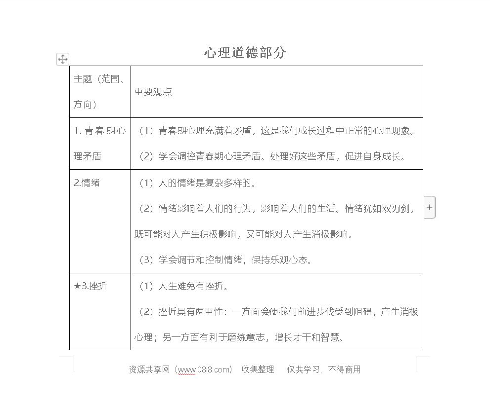 初中政治知识点整理