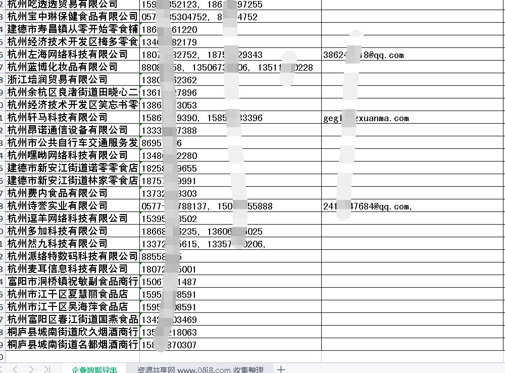 杭州248家零食企业名录