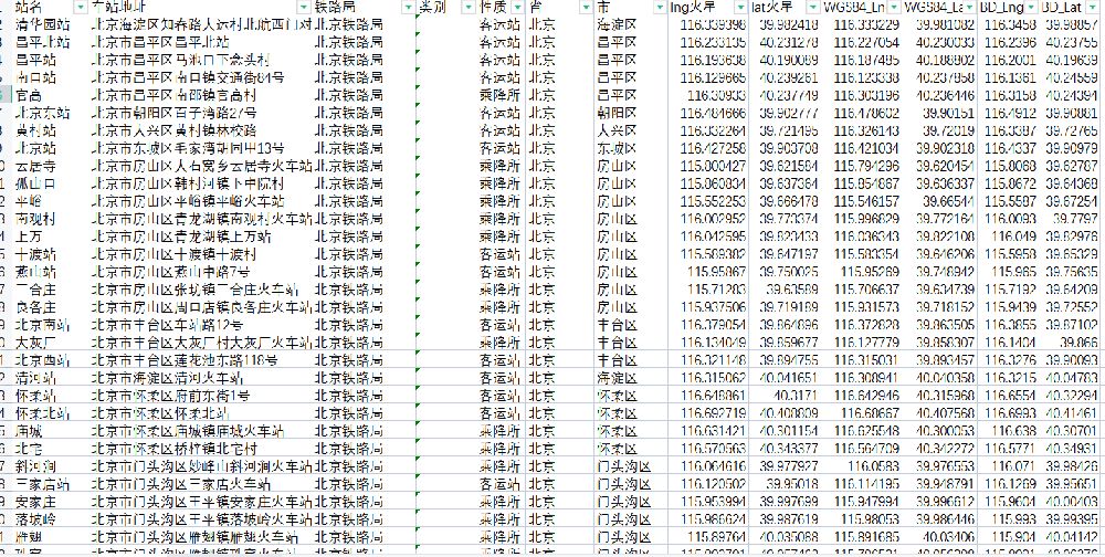 点击放大 全国(中国)火车站名称所在地区、具体地址及经度纬度(excel)