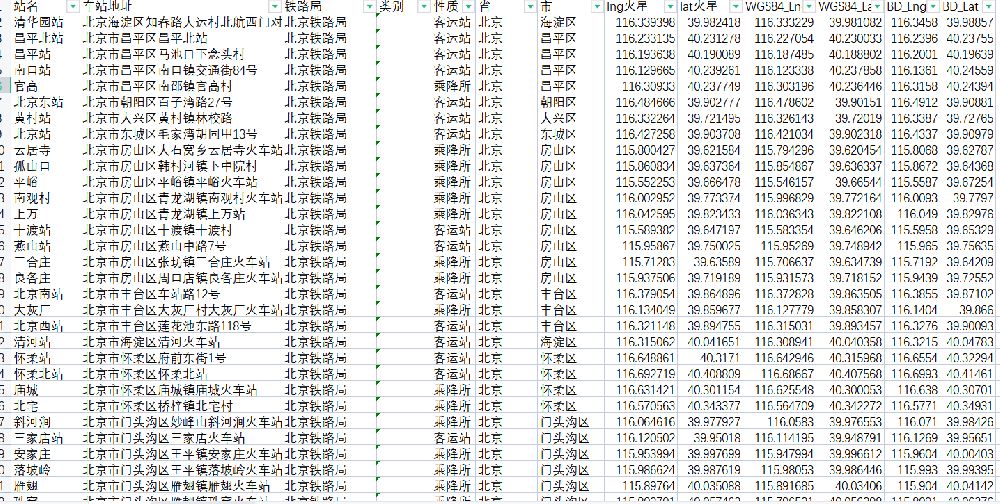 全国（中国）火车站名称所在地区、具体地址及经度纬度（excel）