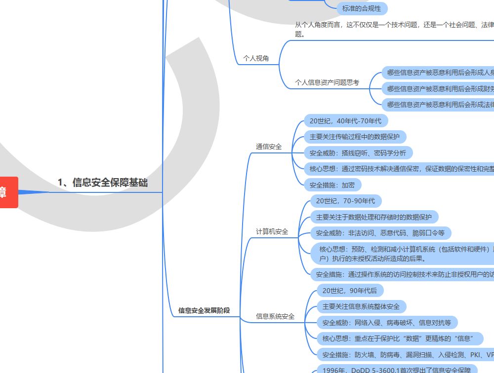 CISP思维导图(保护持卡人信息安全的计划pdf版)