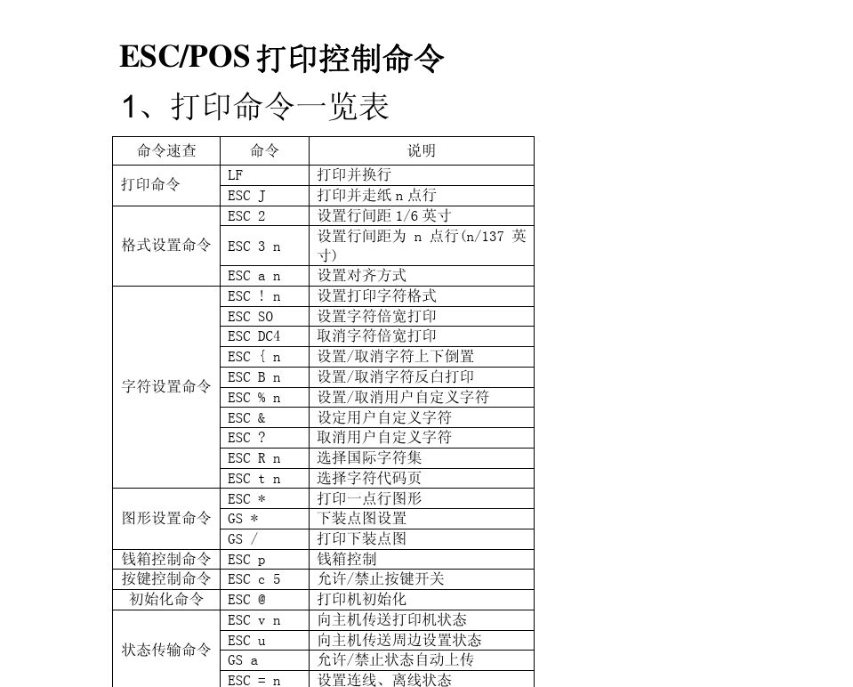 ESC、POS打印控制指令（小票打印机）