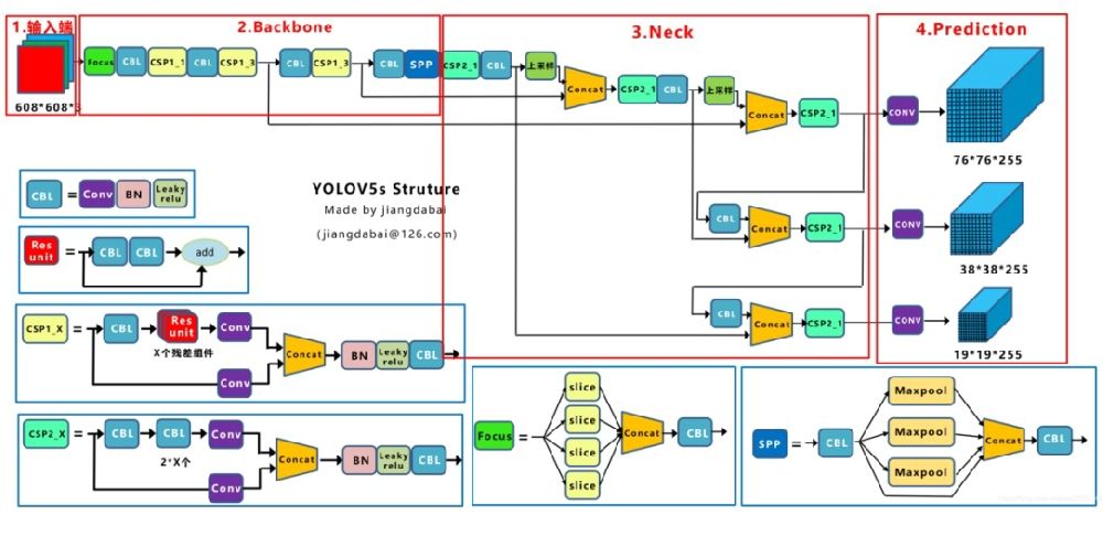 YOLOv8算法（基于行人检测+python源码+文档）