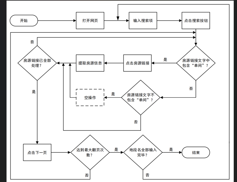 可视化采集工具源码（python）附成品和论文