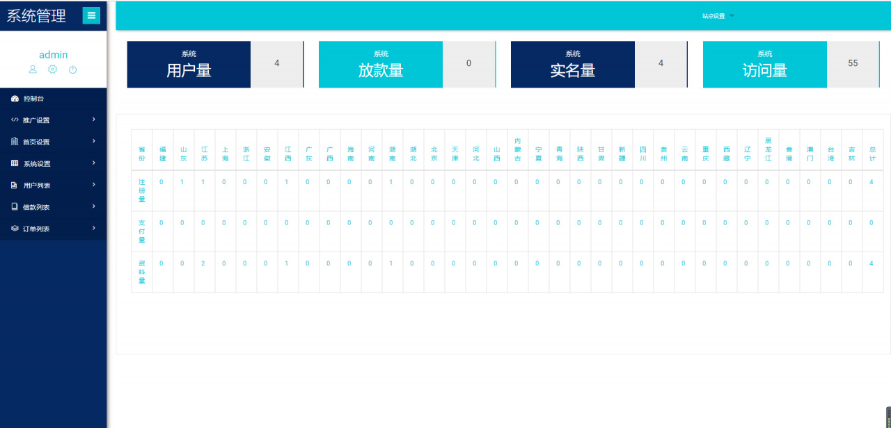 【借贷网贷源码】一套UI红色非常漂亮的借款借贷网袋程序系统源码[ThinkPHP内核]