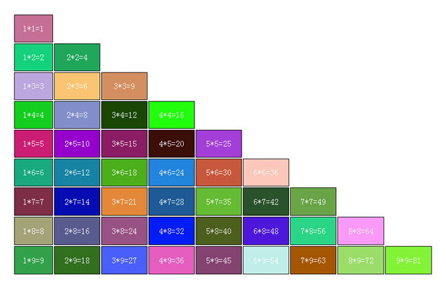 背景颜色随机生成9x9乘法表js代码