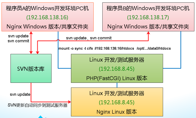 PHP在金山游戏运营中的应用_PHP教程