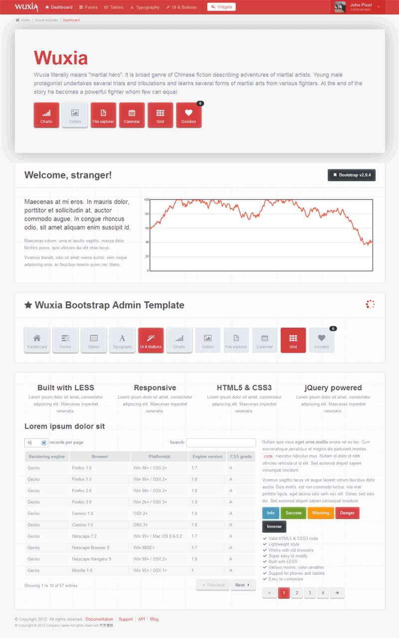 红色的bootstrap 后台模板_cms数据统计后台管理模板html下载_网站后台模板