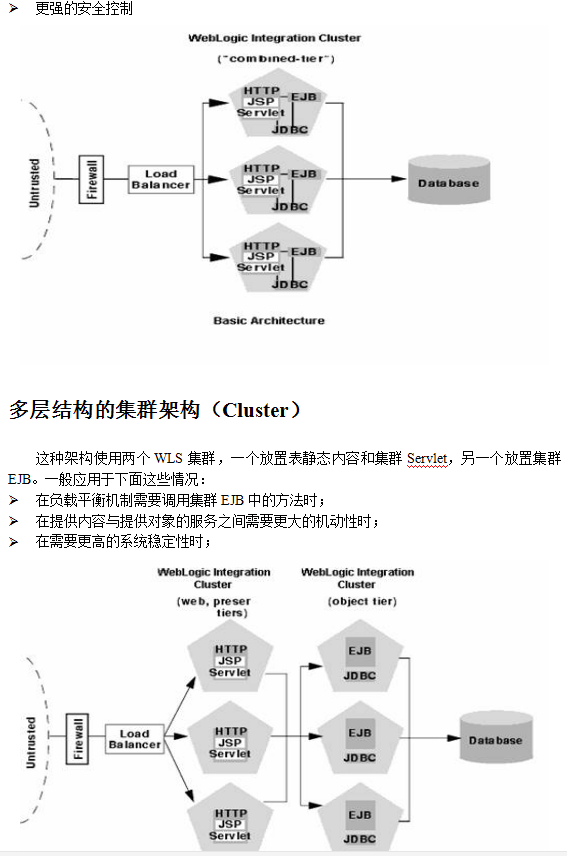 配置weblogic Server 9.2集群 中文