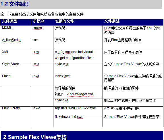 Flex-Viewer编程的详细图解教程 中文