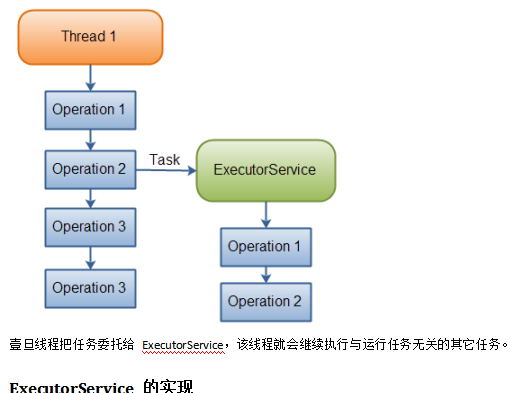 ExecutorService用法详解 中文