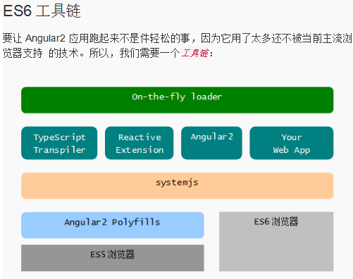Angular2 入门 中文_前端开发教程