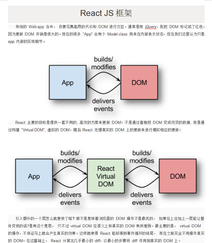 React-JS框架介绍 中文WORD版_前端开发教程