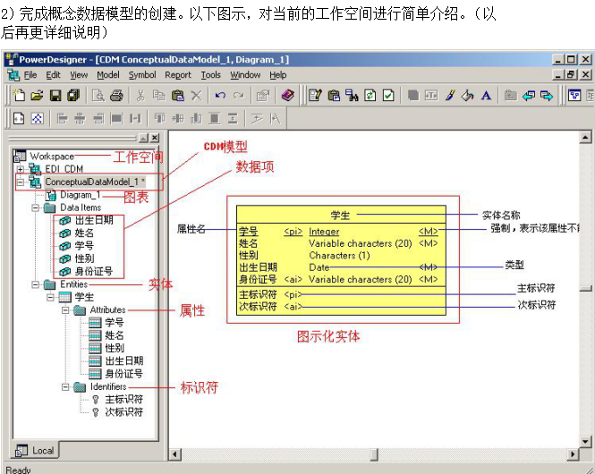 使用PowerDesigner设计ER图详细教程 中文_操作系统教程