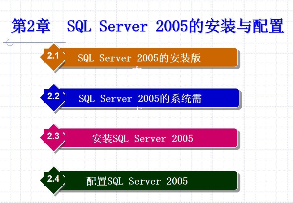 SQL Server 2005数据库技术与应用 大学教案2 SQL Server 2005的安装与配置_数据库教程